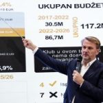 Legenda Partizana surova: Ostoja mora da ode, Vašington nema socijalnu inteligenciju